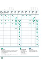 Tensioning systems - 10