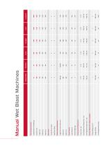 Manual Wet Blast Machines - 6