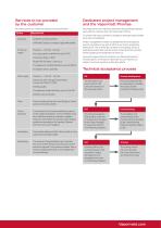 Vapormatt Lion Rotary Machine Technical Brochure (BL-214-B)-7