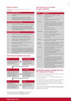 Vapormatt Profelis Machine Technical Brochure (BL-188-F)-4