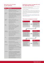Vapormatt Tiger + Machine Technical Brochure (BL-143-D)-7