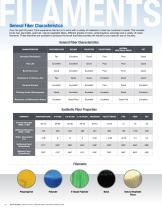 Industrial Brushes Catalog-12