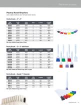 Maintenance & General Cleaning Brushes-9