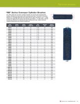 Material Handling Brushes-3