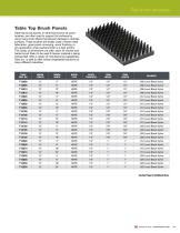 Material Handling Brushes-5