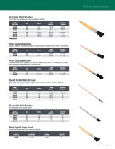Paint and Parts Cleaning Brushes-3
