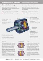 Hysteresis Brakes and Couplings - 2