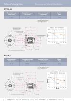 Magnetic Co-Axial Couplings - 3