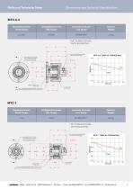 Magnetic Co-Axial Couplings - 4