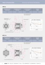 Magnetic Co-Axial Couplings - 5