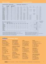 Magnetic Disc Couplings - 4