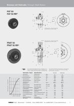 Magnetic powder brakes and coupling - 11