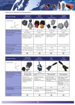 Industrial Control Components-10