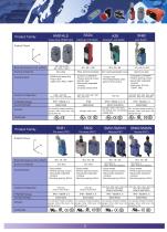 Industrial Control Components-3