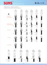 SND2 Safety Limit Switches-2
