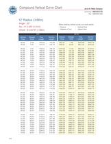 chain conveyor parts catalog. - Daifuku webb - PDF Catalogs | Technical ...