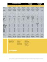 trimble GNSS surveying systems_2013 - 8