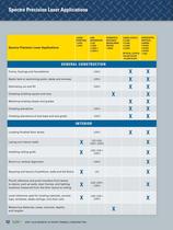 Trimble Navigation - Laser Distributor Catalog - 12