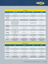 Trimble Navigation - Laser Distributor Catalog - 15