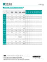 Selecting Special Metals for Longer Fastener Life - 2