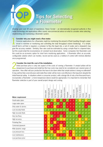 Top 10 Tips for Selecting a Flowmeter