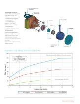 Greerco Homogenizer Bulletin-3