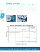 In-line high shear mixer-3
