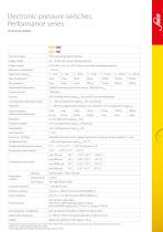 E.2 Electronic pressure switch hex 24 "Performance"-2