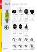 Electronic Pressure Monitoring- New Products-4
