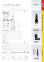 Electronic Pressure Monitoring- New Products-5
