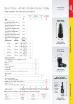 Electronic Pressure Monitoring- New Products-7
