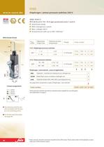 Explosion-protected Pressure Switches-3
