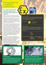 Intrinically Safe Pressure Transmitters ATEX / IECEx-2