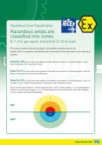 Intrinically Safe Pressure Transmitters ATEX / IECEx-7