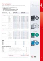 M.1 Pressure switches hex 24with integrated connector-8