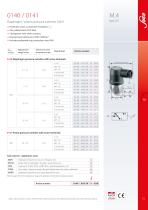 M.4 Pressure switches hex 27-4