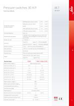 M.7 Pressure switches 30 A/F-2