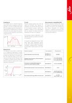 SUCO Group  | Electronic Pressure Switches-7