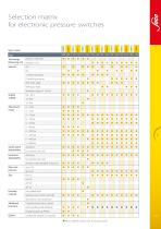 SUCO Group  | Electronic Pressure Switches-9