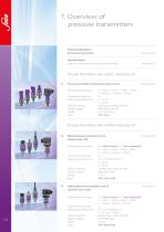 SUCO Group  | Pressure Transmitters-2
