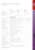 T.3 Robust pressure transmitters hex 22-2