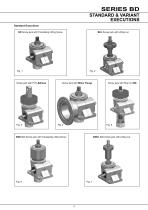 Benzlers Screw Jacks - 7