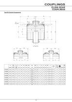 BR Series X Couplings - 14