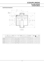 BR Series X Couplings - 16