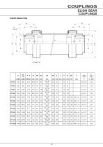 BR Series X Couplings - 17