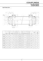 BR Series X Couplings - 18