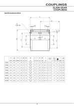 BR Series X Couplings - 20