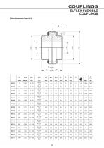 BR Series X Couplings - 25