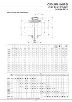 BR Series X Couplings - 27