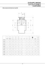 BR Series X Couplings - 28